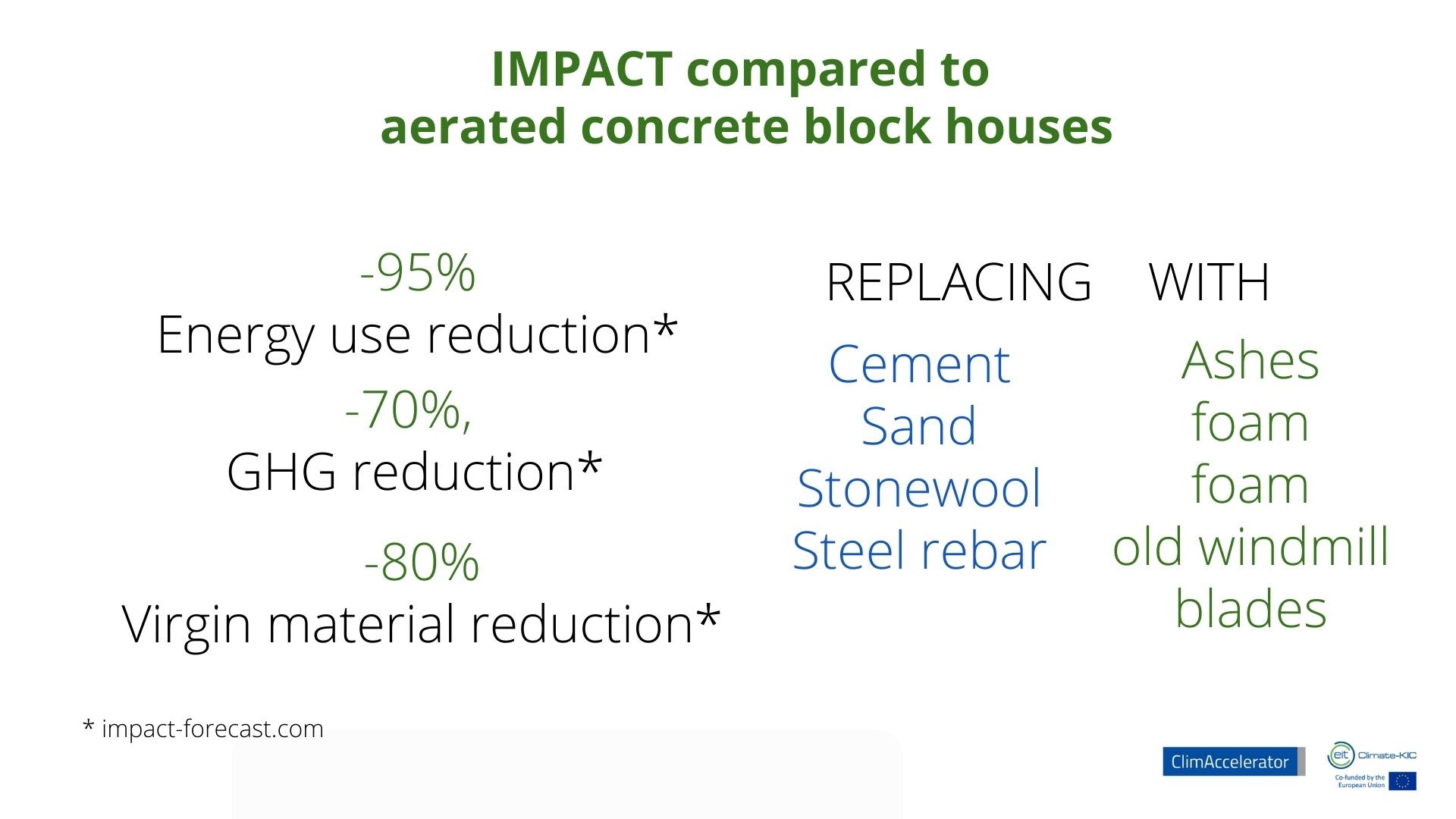 Low carbon passive house construction